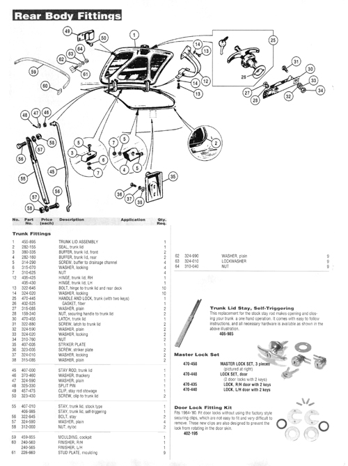 Rear Body Fittings